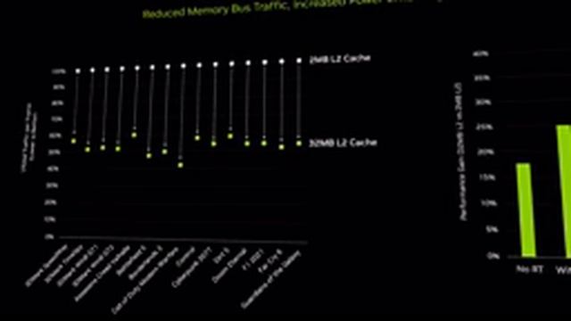 Обзор RTX 4060Ti, в котором я совсем не расстроен