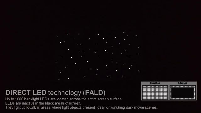 EDGE LED vs DIRECT LED: LCD BACKLIGHT COMPARISON смотреть онлайн