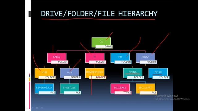 CLASS XII(CS) Binary File , Absolute and Relative Path смотреть онлайн