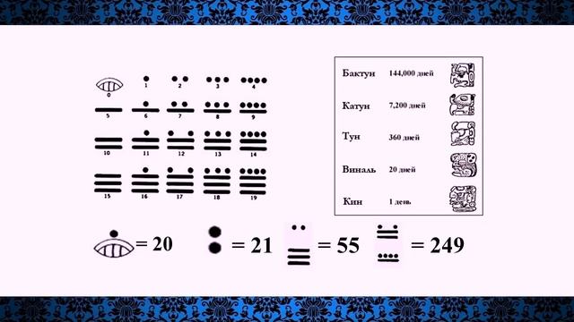 Понятие системы счисления Двоичная система счисления смотреть онлайн