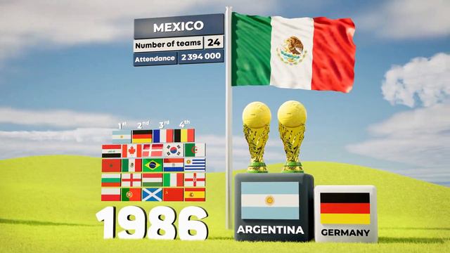 FIFA World Cup All Host and Winner Countries 1930 - 2034. смотреть онлайн
