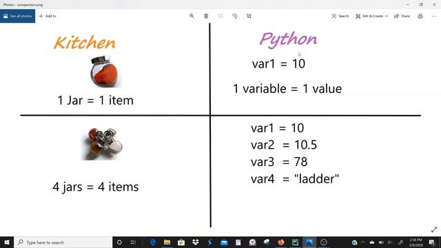 Python for beginners| #4 Variables :Create, Print ,Manipulate and Find type of Variable смотреть онлайн