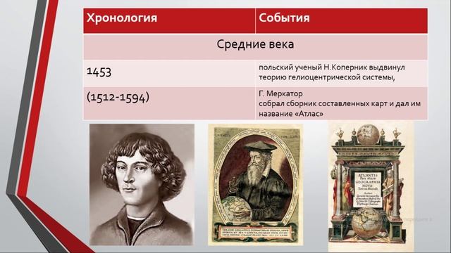 Тема 1.2. Пути развития географических наук смотреть онлайн