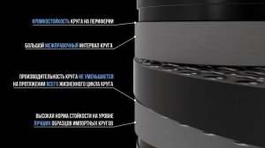 Торцовка пружин. Как работают наши круги и их преимущества.