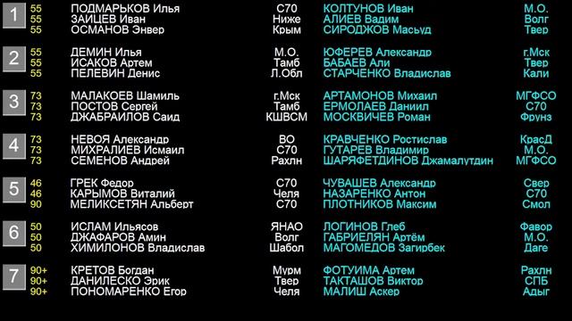 19.03.2023 Порядок встреч. Всероссийские соревнования "Кубок губернатора Санкт-Петербурга" в.ч. смотреть онлайн