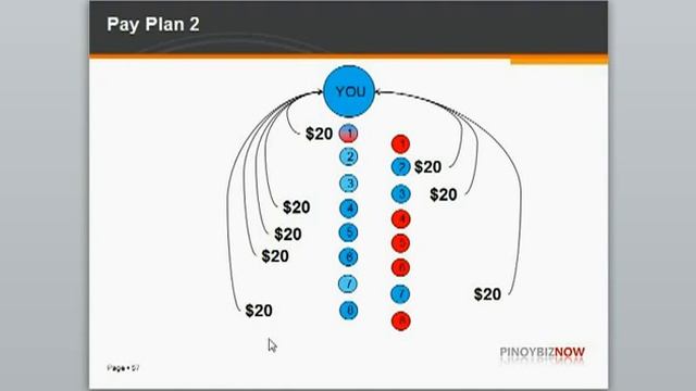 SWA Pay Plan 2 Explained by Manny Villoria смотреть онлайн