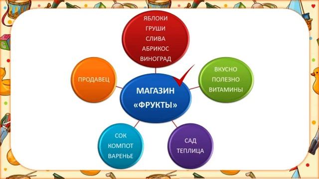 4-sinf 7 dars DO'KONDA 4-sinf rustili. рус тилини урганамиз. УЧИМ РУССКИЙ смотреть онлайн