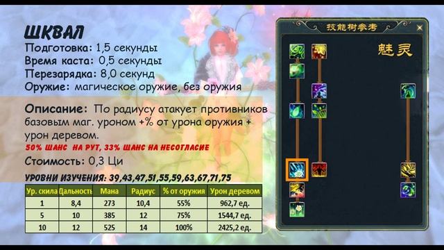 Умения мистика ( Основа атаки )/ Мистик / Гайд / Perfect World ( PW) смотреть онлайн