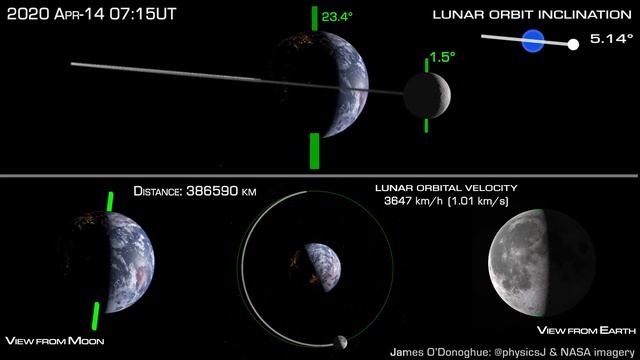 How the Moon orbits Earth смотреть онлайн