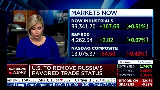 NEW SANCTIONS MOVED THE MARKET смотреть онлайн