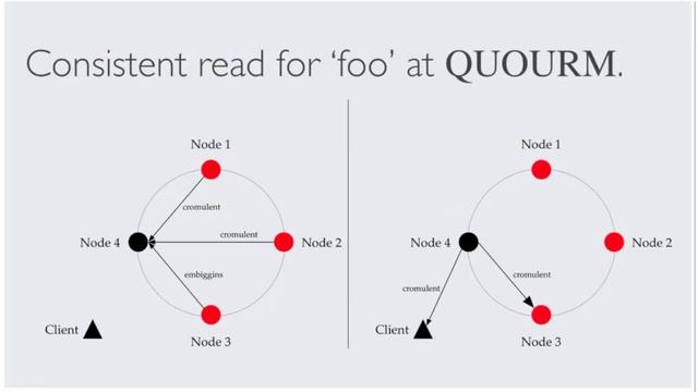 C*ollege Credit: An Introduction to Apache Cassandra смотреть онлайн