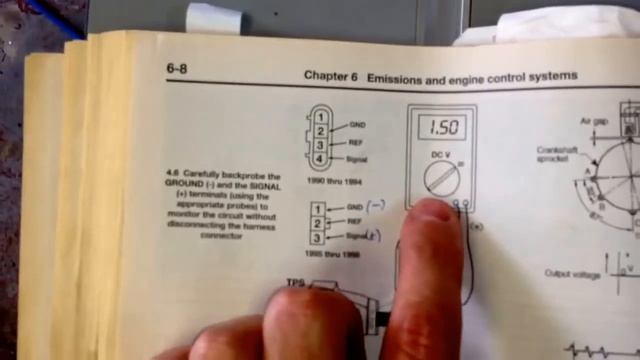 Subaru Legacy Throttle Position Sensor (TPS) for code 31 diagnostics смотреть онлайн