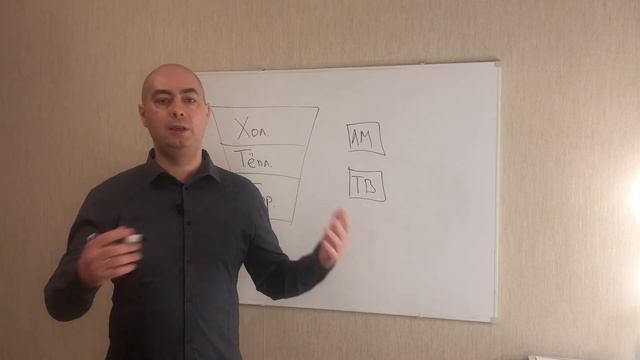 Автоворонка продаж. Простой пример. смотреть онлайн