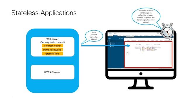 Cisco ACI Stateless Application Development: Module 4 смотреть онлайн