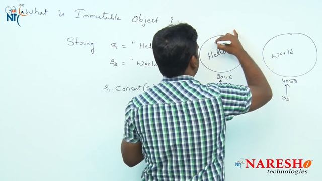 What is Immutable Object in Java | Core Java Interview Questions | Naresh IT смотреть онлайн