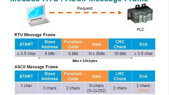 13 IEG Modbus Essentials смотреть онлайн