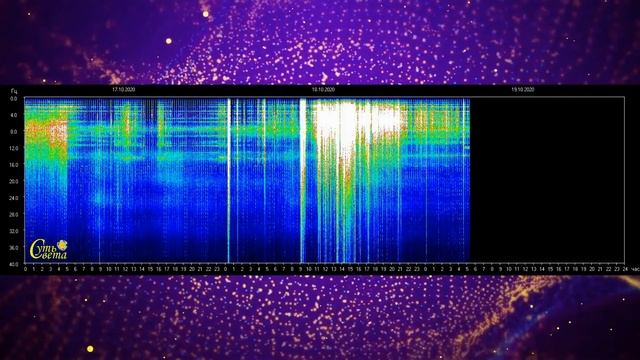 Частота Шумана - КОЛОССАЛЬНОЕ повышение до 150 герц! Победа Света! Это случилось! смотреть онлайн