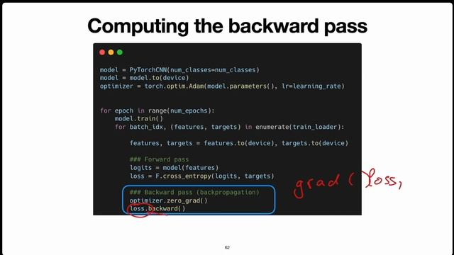 The Three Elements of PyTorch смотреть онлайн