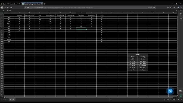 Jcers Talks AC Parkour | AC1-V Parkour Tier List