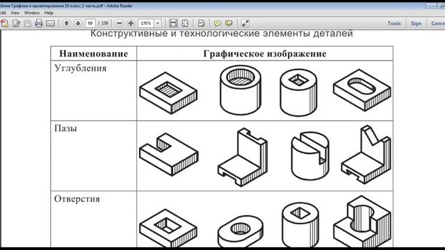 Стандартизация. Изделия, детали и их элементы смотреть онлайн