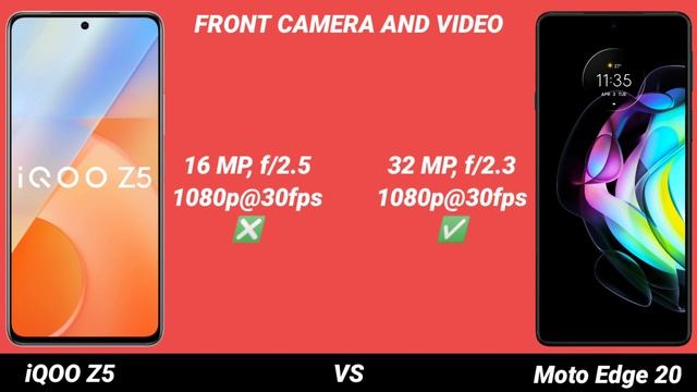 iQOO Z5 vs Motorola Edge 20 || Full Details Comparison ? смотреть онлайн
