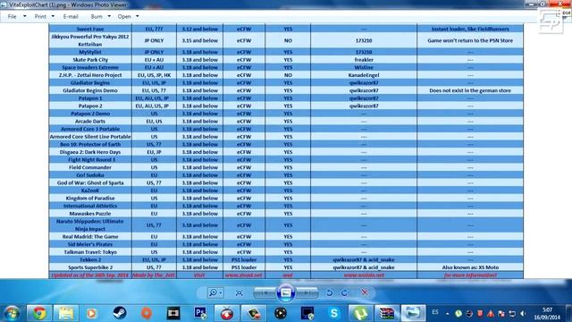 PS Vita: Instalar PS1 Loader en Exploits PS1 FW 3.18 (Tekken 2, XS Moto) смотреть онлайн