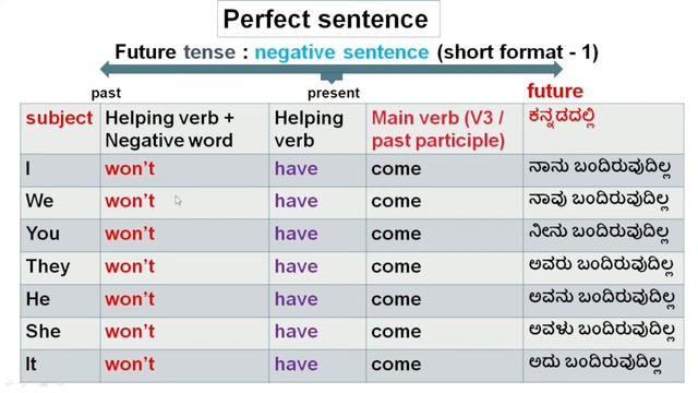 Future perfect tense I shall have I will have - 17 смотреть онлайн