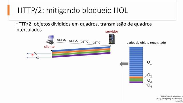 REC | T2#11 | Web e HTTP - HTTP/2 смотреть онлайн