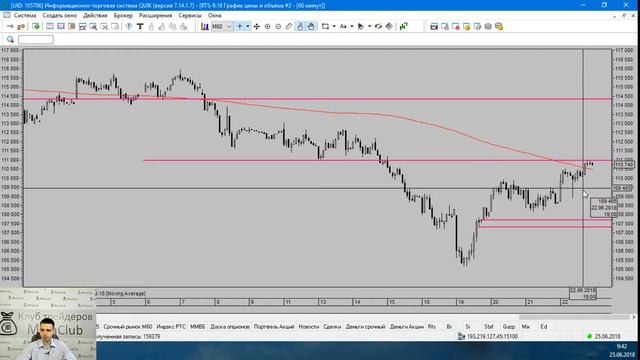 Обзор срочного рынка 25 06 2018 смотреть онлайн