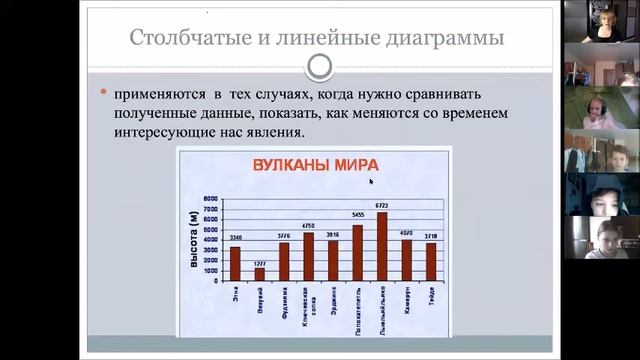 Виды диаграмм 4 класс смотреть онлайн