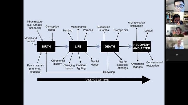20221209 SEAA Book Talk: Wengcheong Lam (CUHK) and Qin Cao (Durham University) смотреть онлайн