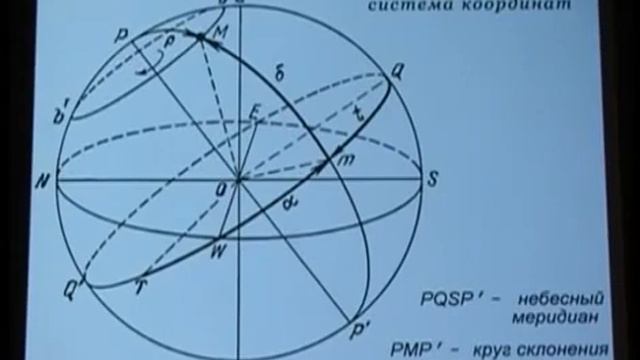 "ЗЕМЛЯ и НЕБО"-Владимир Сурдин смотреть онлайн