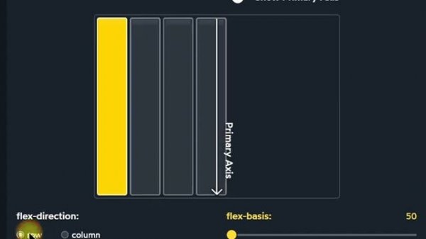 Flex box, Css. Основа CSS для построения сайтов. Визуализация принципа работы алгоритма.
