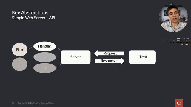 The Simple Web Server in JDK 18 смотреть онлайн