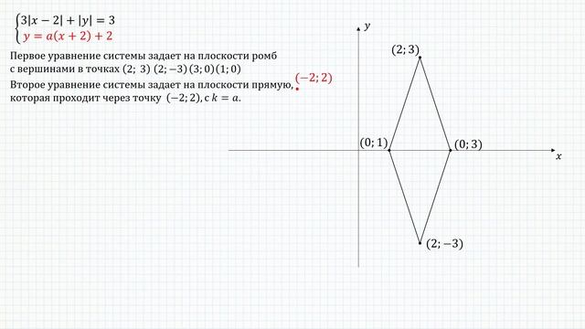 Разбор Задачи №17 из Варианта Ларина №366 смотреть онлайн