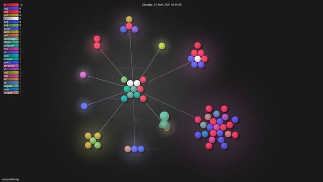 Gource visualisation: microsoft/wslg on 2021-04-26 смотреть онлайн