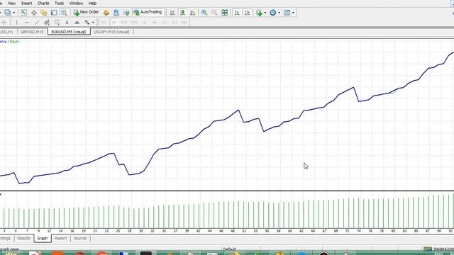 Amazing Result of Testing My HA Scalping EA смотреть онлайн