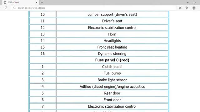 2016 Audi A7 Fuse Box Info | Fuses | Location | Diagrams | Layout смотреть онлайн