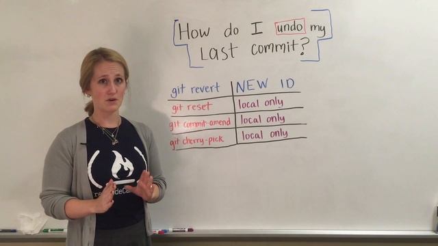 Git & GitHub: Undoing Commits смотреть онлайн