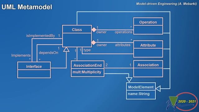 Model Driven Engineering (MDE) - Metamodeling смотреть онлайн