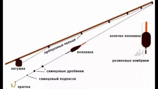 Как и когда ловить КАРАСЯ ВЕСНОЙ??? На что клюет карась!!! Основные СЕКРЕТЫ! смотреть онлайн