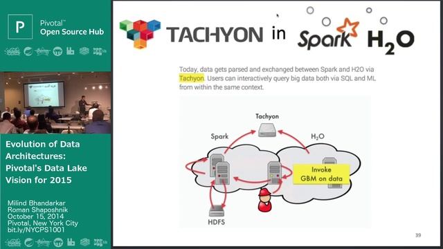 Evolution of Data Architectures: Pivotal’s Data Lake Vision (3 of 6) смотреть онлайн