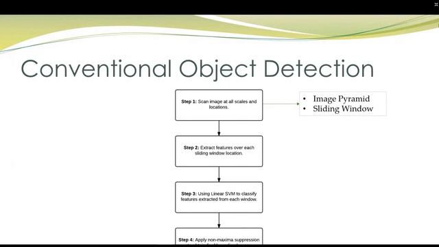 Computer Vision for Detecting Person (Afif Iskandar, M.Kom, Ngoding Python Indonesia) смотреть онлайн