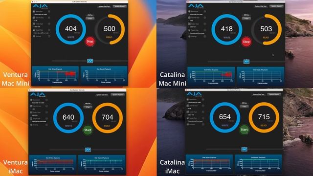 MacOS Ventura - Performance On Unsupported Models