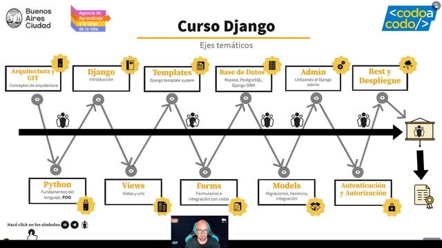 Codo a Codo - Django - Temas principales смотреть онлайн