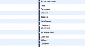 (ЦППК) САВПЭ Информатор: Москва Киевская - Калуга 1