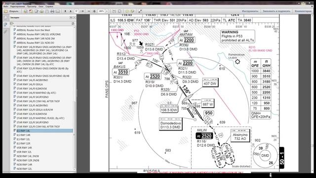 Как читать Charts - ILS  Гайд