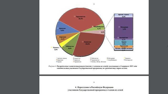 России - русские не нужны! | Как я переселялся в Россию | 1-я часть | смотреть онлайн