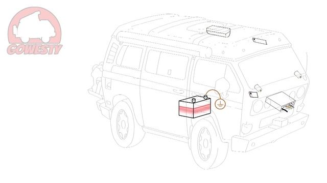 GoWesty Auxiliary Battery System Explained смотреть онлайн