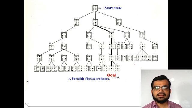 10.Informed Search Algorithms смотреть онлайн